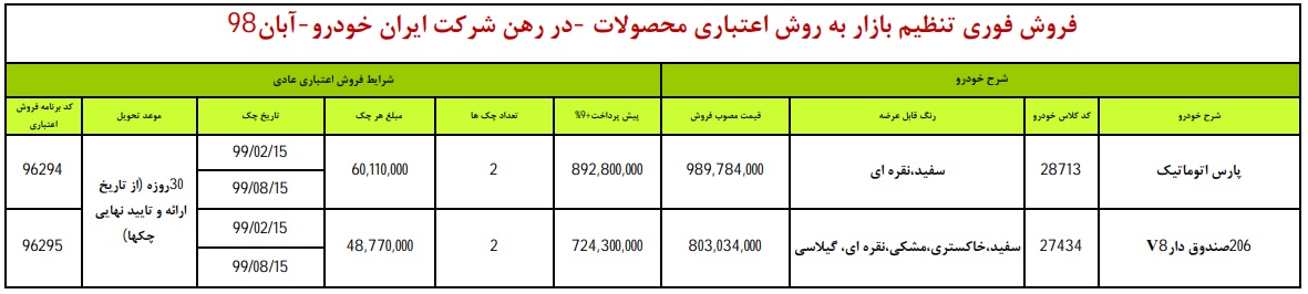 شرایط اقساطی ایران خودرو